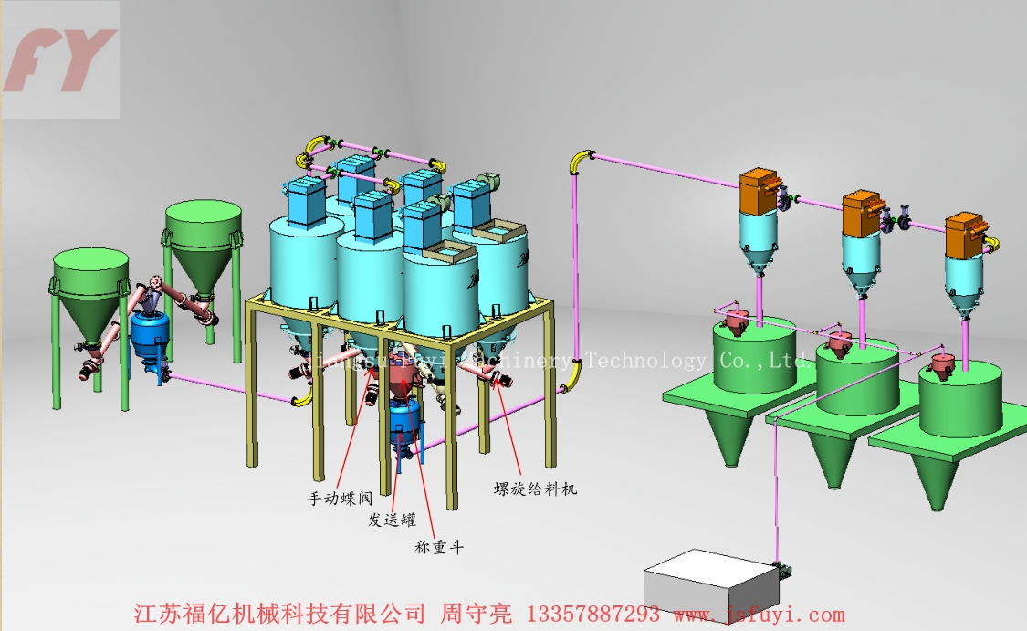 Delivery tank flow mode delivery