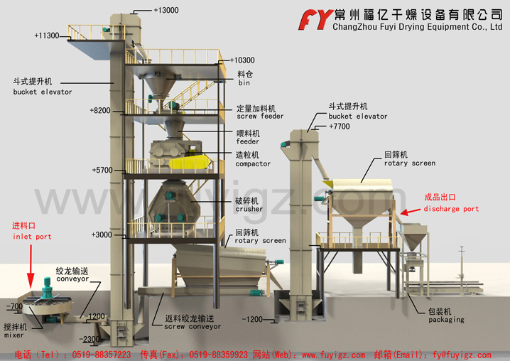 DH series granulation flow chart