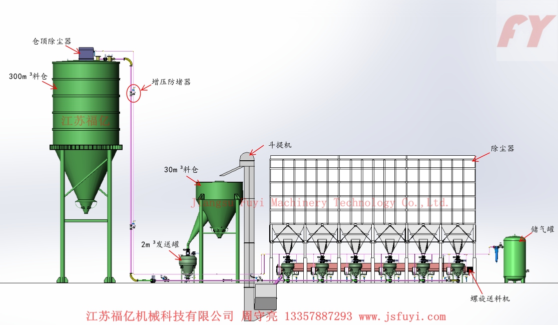 發(fā)送罐滿載方式輸送